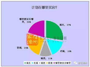 漳州房产产调怎么查