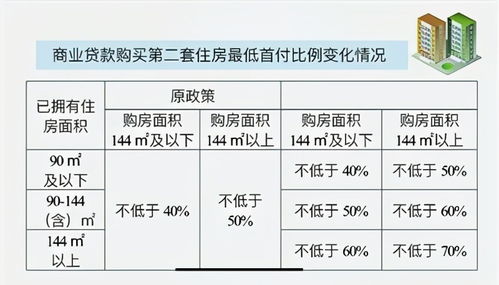 房产共有份额怎么变更