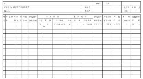房产累计折旧怎么做账