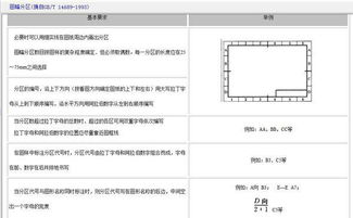 房产分幅图怎么制作