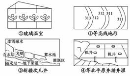 房产分幅图怎么制作