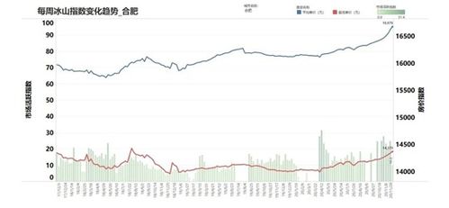 22万现金怎么投资房产