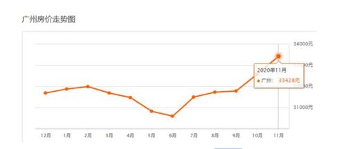 22万现金怎么投资房产