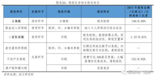 房产土地税怎么结转