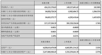 房产土地税怎么结转