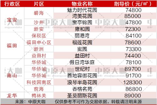 房产指导价怎么查