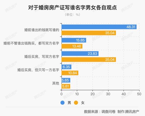 房产证份额怎么体现