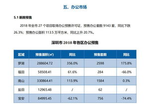 深圳房产到期怎么收费吗