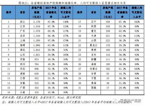 土地房产转让税费怎么算