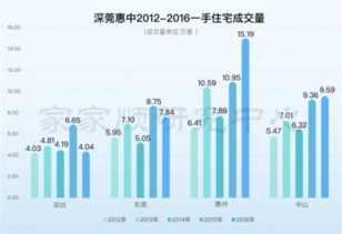 家家顺房产提成怎么算