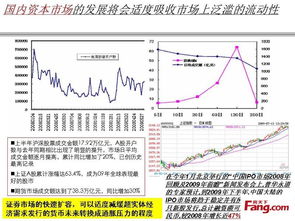 房产预计走势分析怎么写
