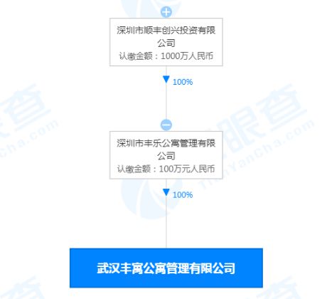 房产租赁公司怎么管理业务