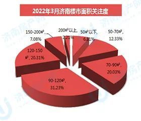 房产数据播报怎么做 房产数据播报怎么做
