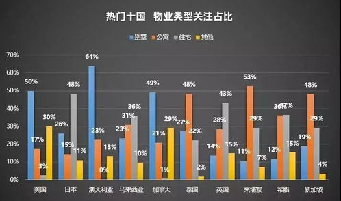 房产数据播报怎么做