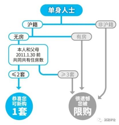上海房产共有税费怎么算