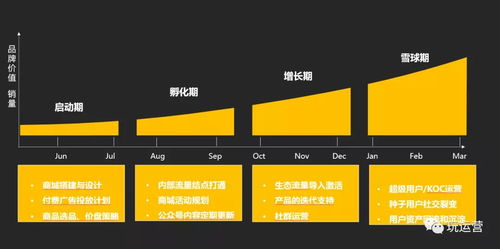 房产怎么私域获客