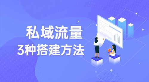 房产怎么私域获客