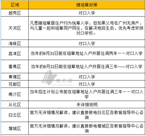 没房产怎么读公立小学