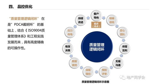 怎么控制房产营销成本呢