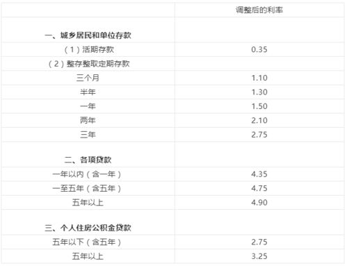 正规房产贷款利息怎么算