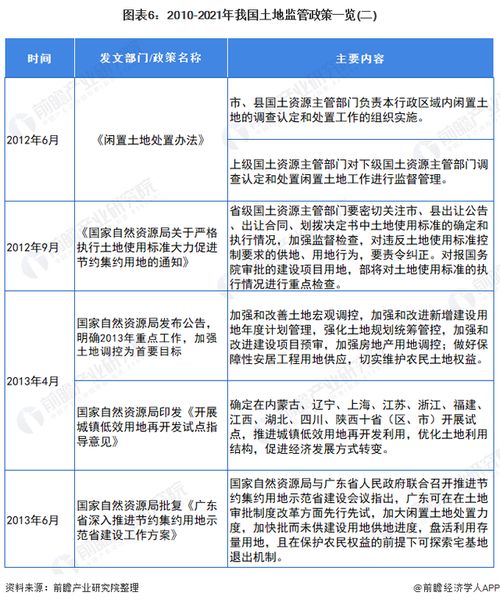 房产政策规划怎么写的