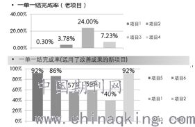 房产的生产周期怎么算