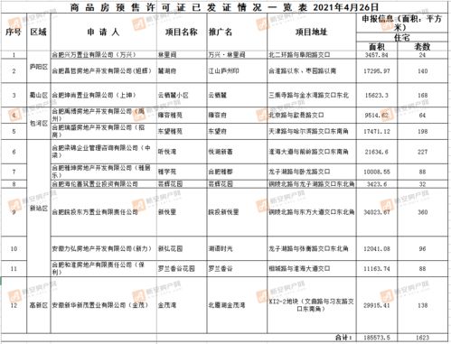 金乡房产怎么登记信息的 金乡房产怎么登记信息的