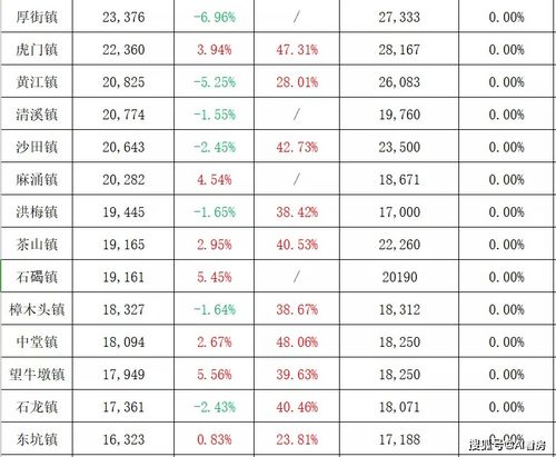 房产新地块介绍怎么写