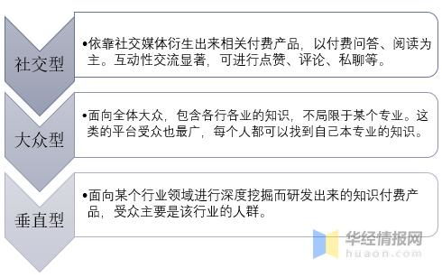 房产怎么做知识付费