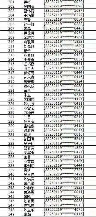 房产申购摇号怎么操作 房产申购摇号怎么操作