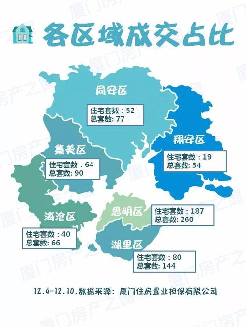 厦门怎么查房产成交数据