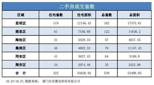 厦门怎么查房产成交数据