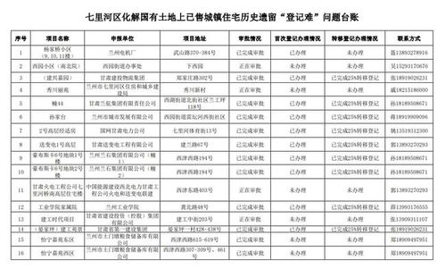 土地房产台账怎么做