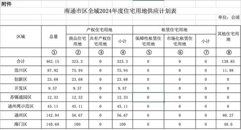 土地房产台账怎么做