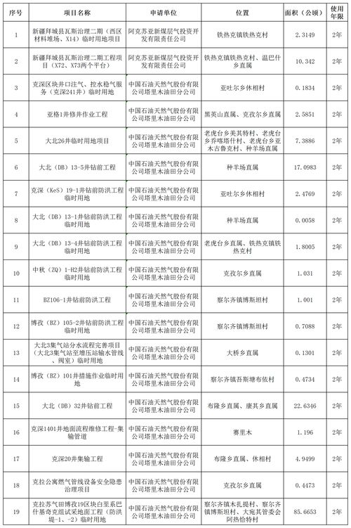 土地房产台账怎么做