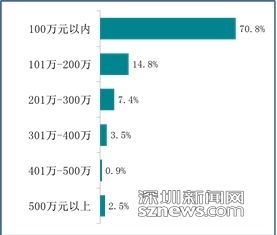 我的房产总价怎么查询