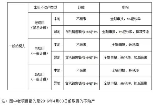 房产交税了怎么开票报销