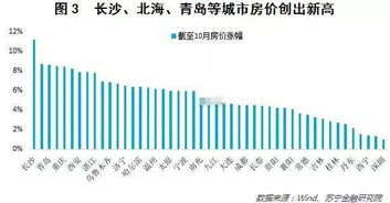 怎么查房屋剩余房产价格