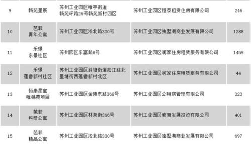 太仓房产补贴怎么领取