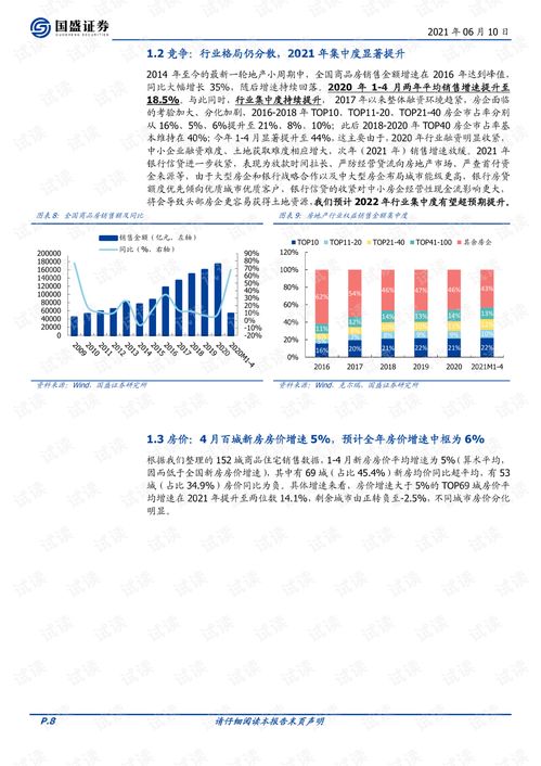 房产高品质选择怎么选