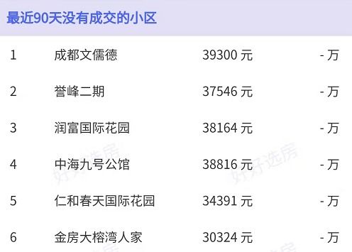 房产高品质选择怎么选