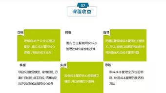 房产营销费用怎么把控