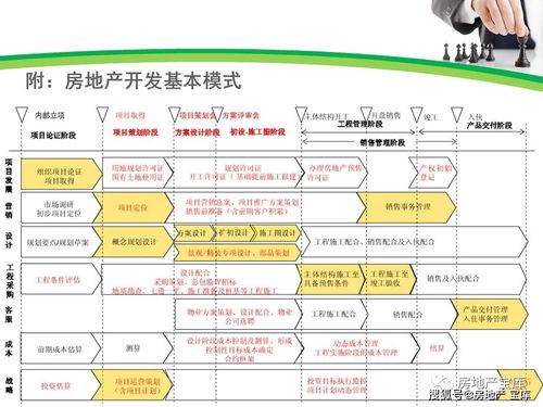 房产营销费用怎么把控