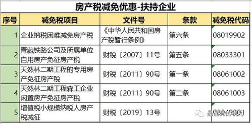 企业房产税怎么减少