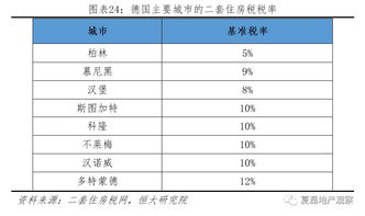 义乌房产税费怎么算