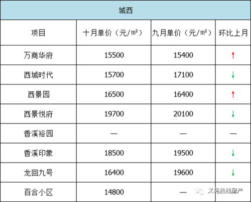 义乌房产税费怎么算