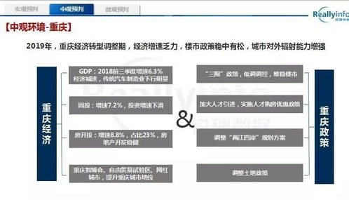 重庆房产网怎么查