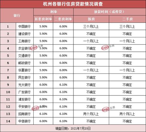 目前房产利息怎么算 目前房产利息怎么算