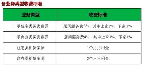 房产买卖中介怎么收费的