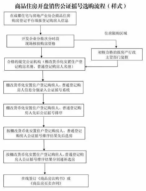 房产登记比例怎么填写的